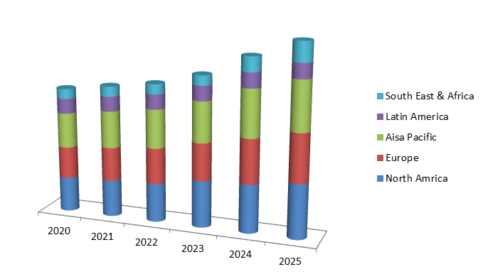 Global CMOS Image Sensor Market Size, Share, Trends, Industry Statistics Report